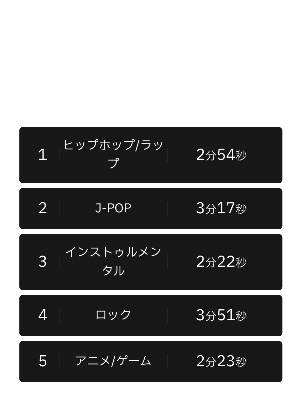 アーティスト・レーベルへの還元額 ジャンルランキング